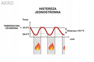 ESCO TC-110 Bezprzewodowy Regulator podłogówki